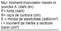 concentrare efort unitar