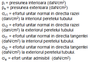 concentrare efort unitar