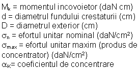 concentrare efort unitar