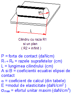 formule moment inertie