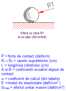 formule moment inertie