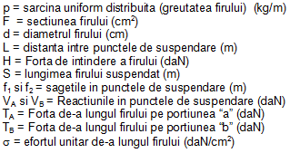 efort unitar fire suspendate