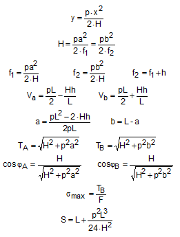 efort unitar fire suspendate