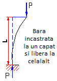 calcul flambaj