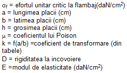 concentrare efort unitar