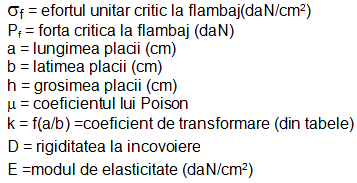 concentrare efort unitar