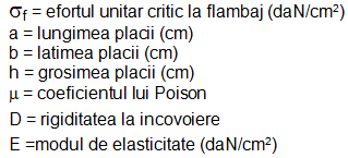 concentrare efort unitar