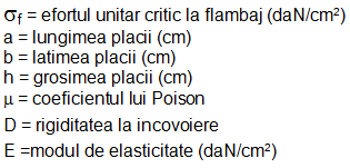 concentrare efort unitar