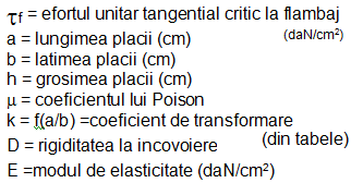 concentrare efort unitar