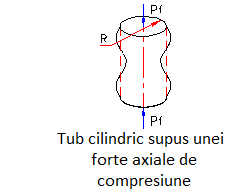 formule flambaj tub presiune