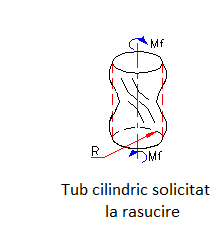 formule flambaj tub presiune