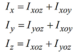 formule moment inertie