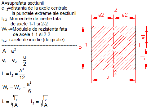 calcul moment inertie