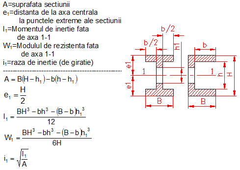 calcul moment inertie