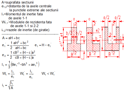 calcul moment inertie