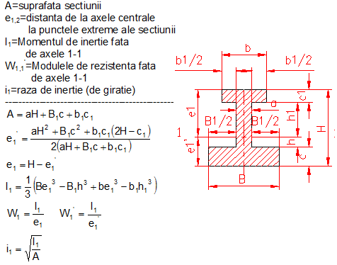 calcul moment inertie