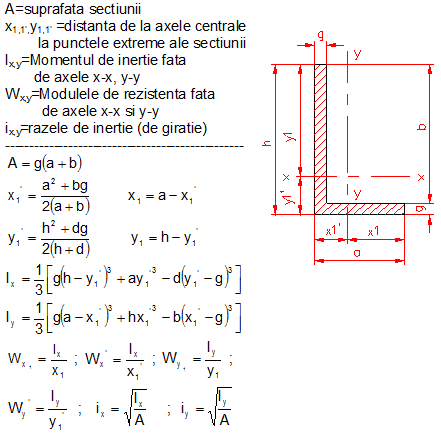 calcul moment inertie