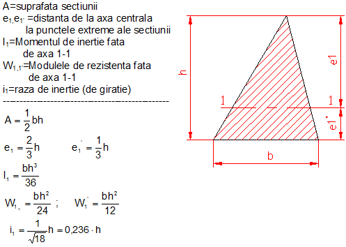 calcul moment inertie