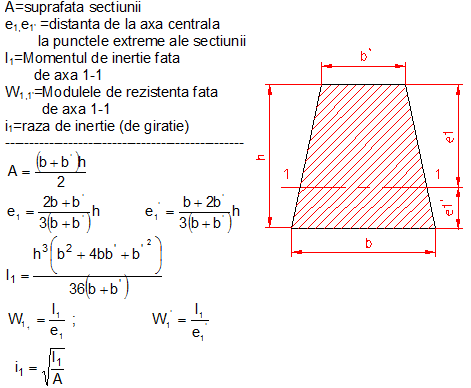 calcul moment inertie