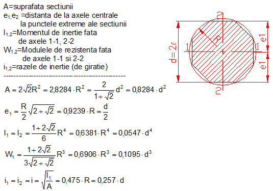 calcul moment inertie