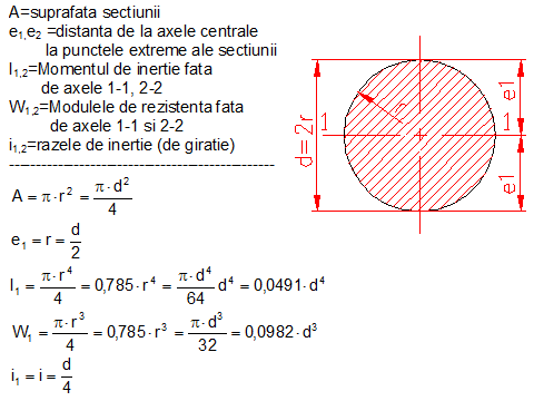 calcul moment inertie