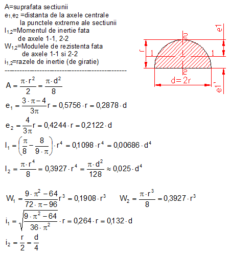 calcul moment inertie