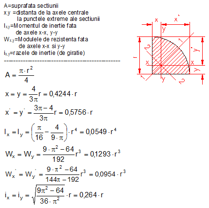 calcul moment inertie