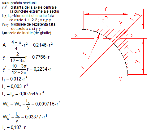 calcul moment inertie