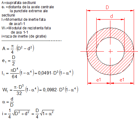 calcul moment inertie