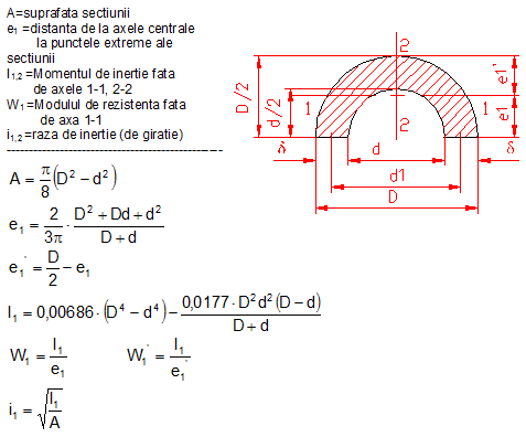 calcul moment inertie