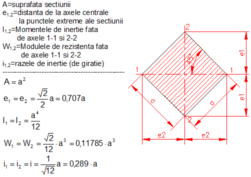 calcul moment inertie