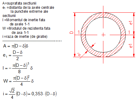 calcul moment inertie