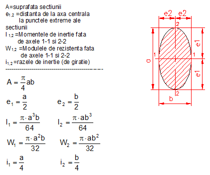 calcul moment inertie