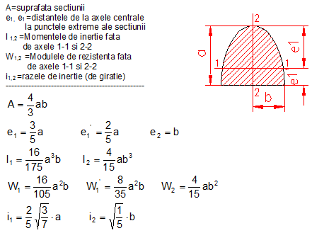 calcul moment inertie