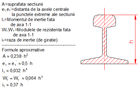 calcul moment inertie