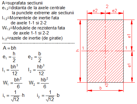 calcul moment inertie