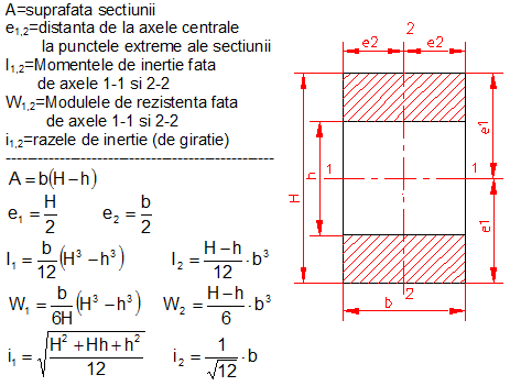 calcul moment inertie