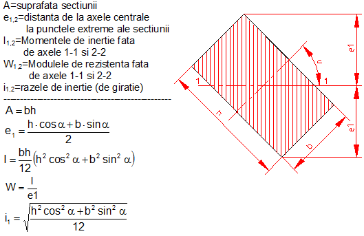 calcul moment inertie