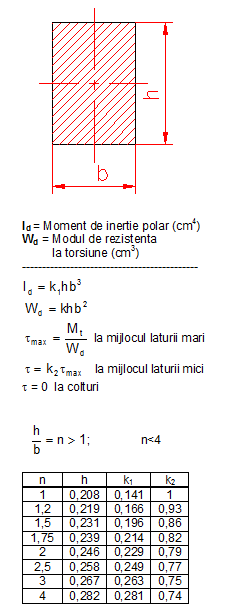 formule moment inertie