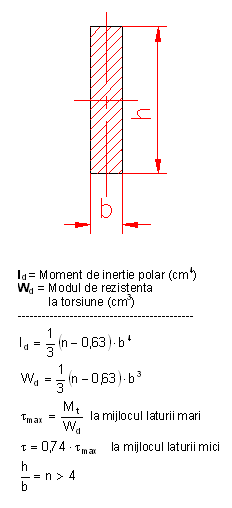 formule moment inertie