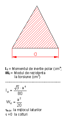 formule moment inertie