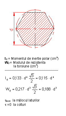 formule moment inertie