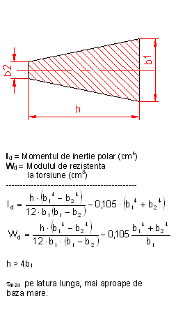 formule moment inertie