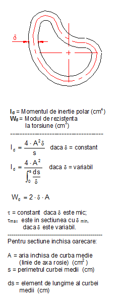 formule moment inertie