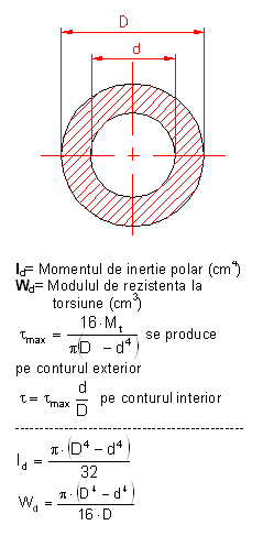 formule moment inertie