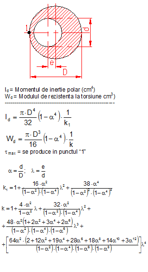 formule moment inertie