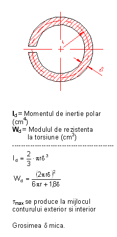 formule moment inertie