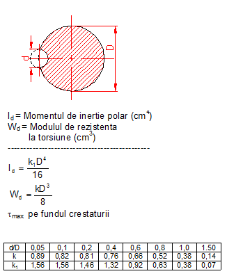 formule moment inertie