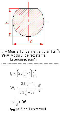 formule moment inertie