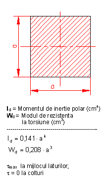 formule moment inertie